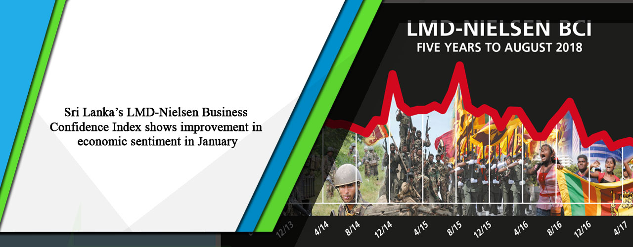 Sri Lanka’s LMD-Nielsen Business Confidence Index shows improvement in economic sentiment in January