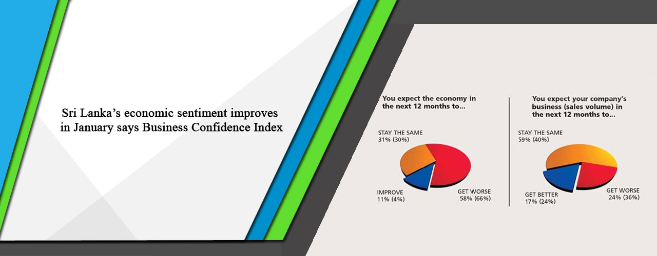 Sri Lanka’s economic sentiment improves in January says Business Confidence Index