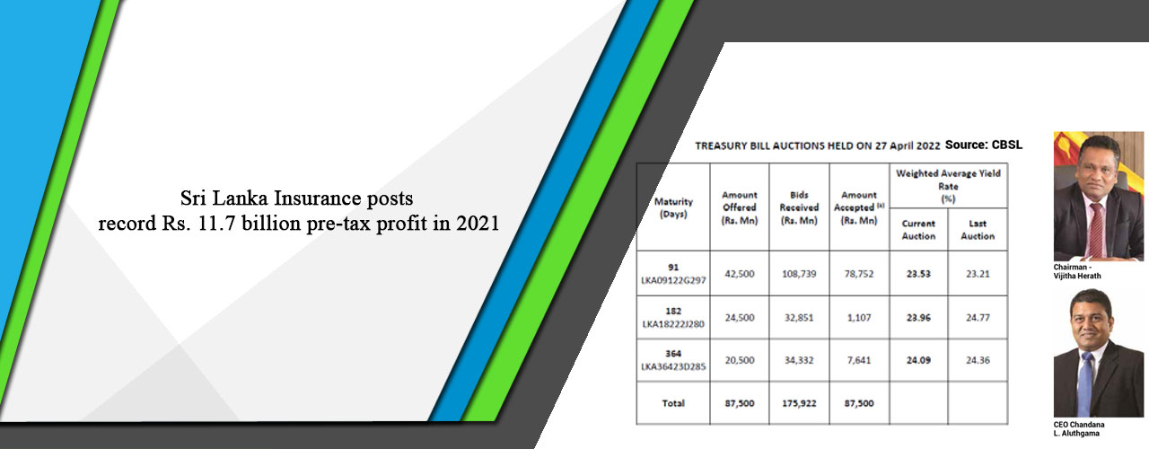 Sri Lanka Insurance posts record Rs. 11.7 billion pre-tax profit in 2021