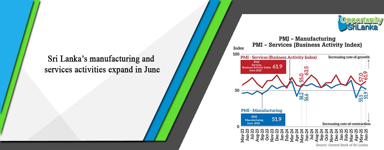 Sri Lanka’s manufacturing and services activities expand in June