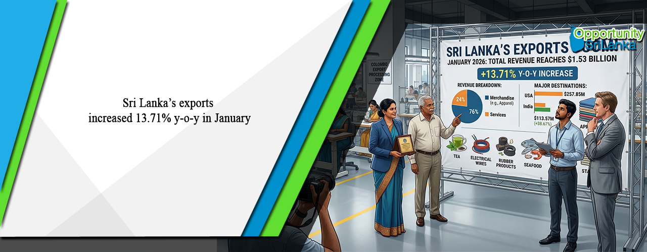 Sri Lanka’s exports increased 13.71% y-o-y in January
