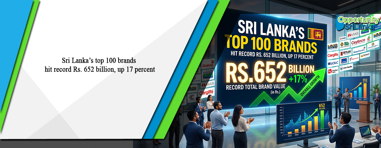 Sri Lanka’s top 100 brands hit record Rs. 652 billion, up 17 percent